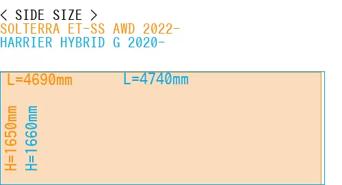 #SOLTERRA ET-SS AWD 2022- + HARRIER HYBRID G 2020-